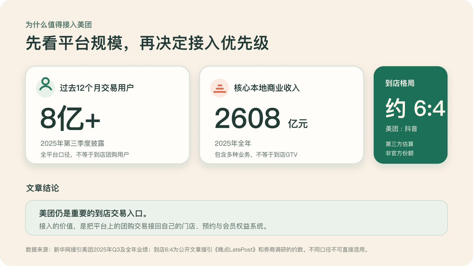 美团平台规模与到店市场格局数据卡
